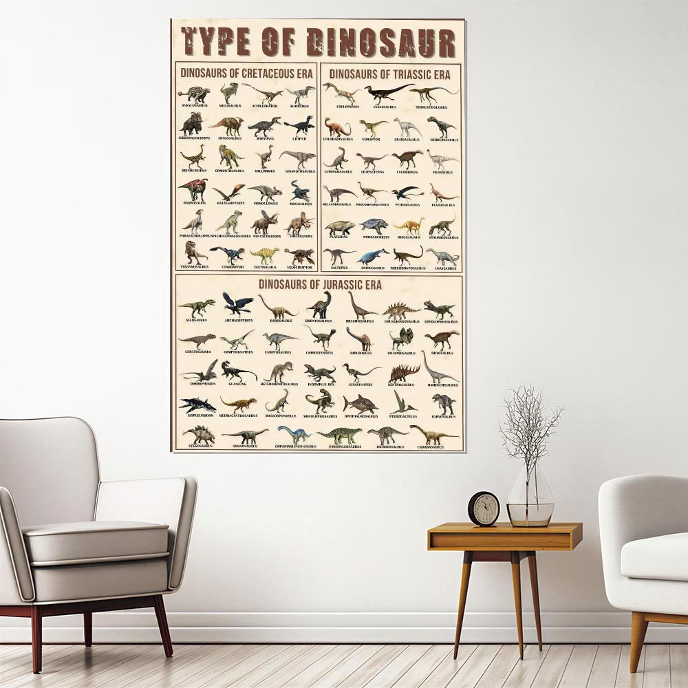 Kids Education Wallpaper - Dinosaurier HD Wandkunst Poster Triasik, Jurassik,