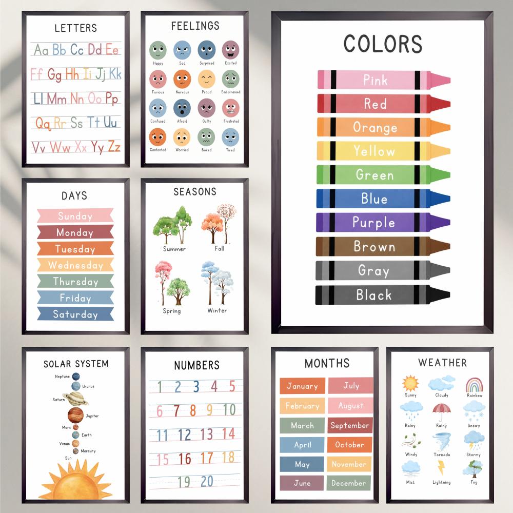 Lernposter für Kinder, HD, vie – Kids Education Wallpaper Bewertung und Preis